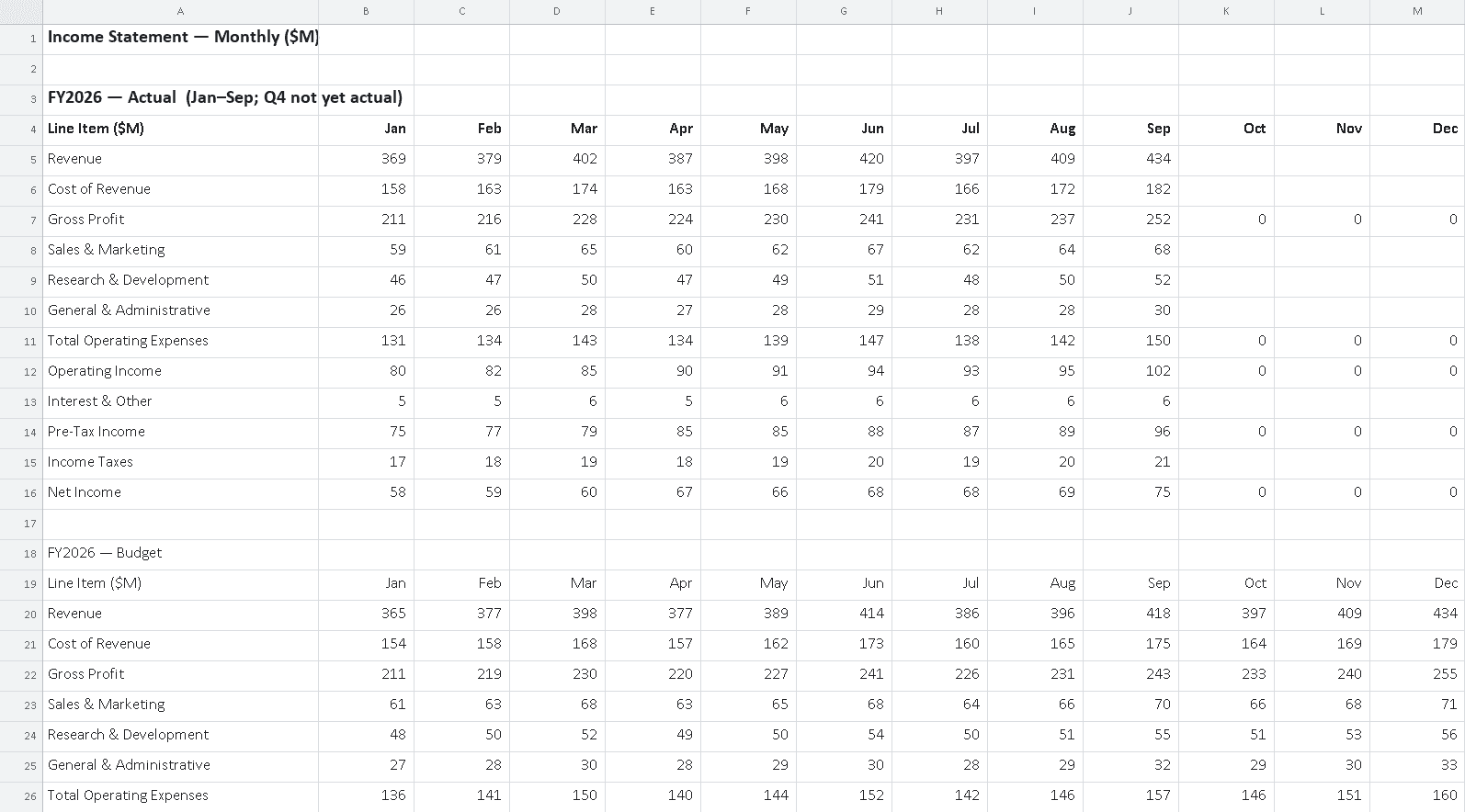 A monthly profit-and-loss spreadsheet maintained by hand, twelve columns of numbers